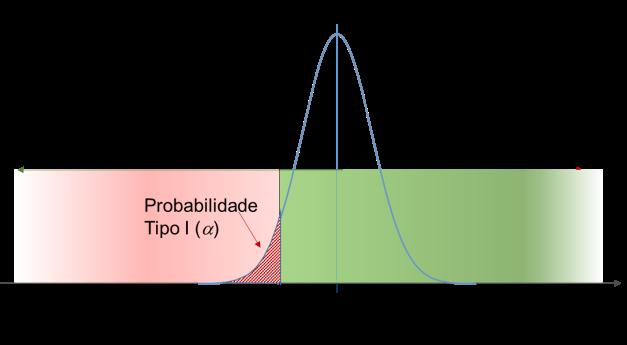 Para os casos que utilizam bandas de segurança, particularmente adequadas para resultados de medição com incerteza fixa, uma estratégia simples para estabelecer uma regra de decisão consiste em