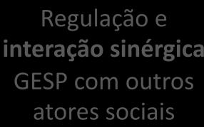 gestão Programas do PPA