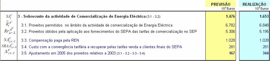 4 do documento ANÁLISE DOS VALORES ENVIADOS PELA EDA PARA O PERÍODO 2003-