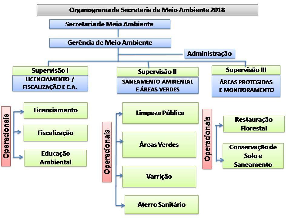 AGENDA 21 DE EXTREMA Criada em 2003 é um instrumento de Planejamento de Políticas Públicas: Sociedade Civil+ Governo; Processo