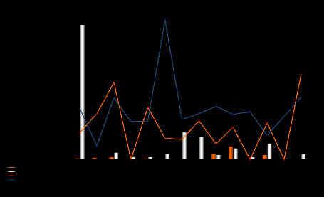 5. Análise do histórico e da causalidade dos incêndios florestais Fonte: ICNF, 6 Figura 7.