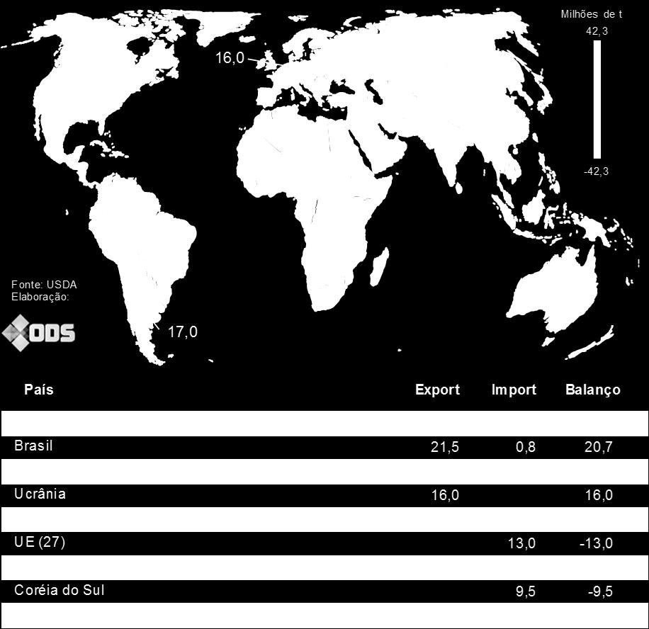 BALANÇA COMERCIAL MUNDIAL A balança comercial mundial mostra a dispersão dos maiores players que regulam a oferta e a demanda da commodity.