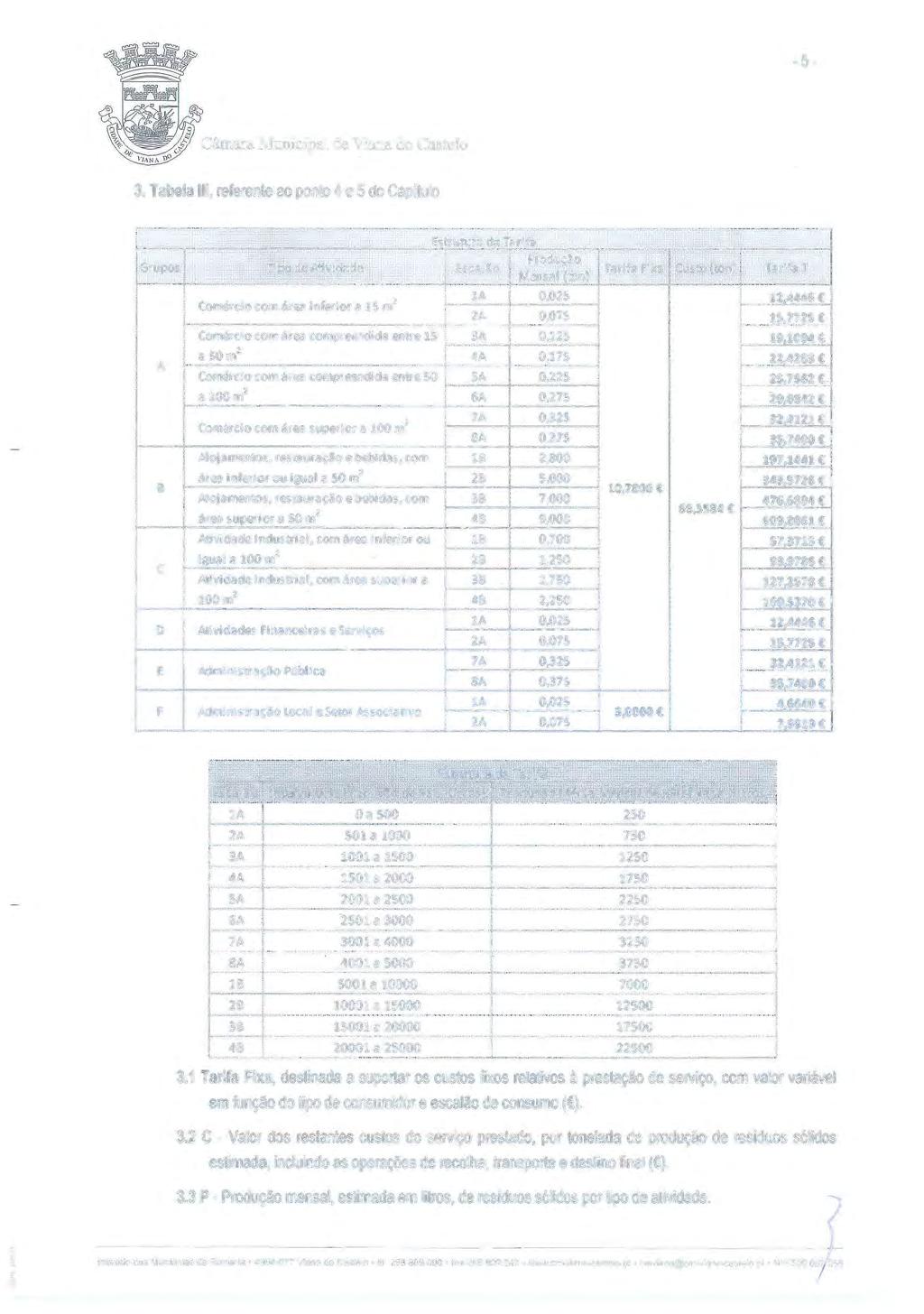 - 5-3. Tabela Ili, referente ao ponto 4 e 5 do Capítulo Grupos Tipo de Atividade -----+----------------;---!