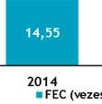 visando melhorar os indicadores de fornecimento de energia, expressos por frequência e duração das interrupções