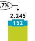 Classes 91,1 Vendas de energia no mercado cativo 540,6 Energia associada aos consumidores livres (TUSD) 46,1 Mercado cativo +