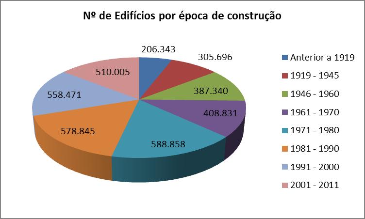 O contexto da reabilitação Stock de Edifícios Anterior a 1960-899.