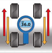 A informação obtida do sensor garante que o sensor TPMX foi aplicado e funciona corretamente.