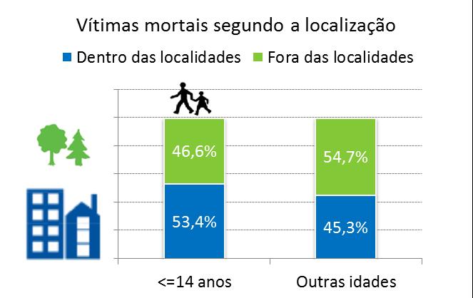 Caracterização A caracterização da sinistralidade efetuada neste ponto tem como referência os valores relativos à década de 2004-2013.