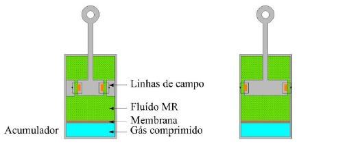 43 Figura 14 - Geometria monotubo com funcionamento modo válvula a esquerda e modo corte a direita. Fonte: Adaptado de Sleiman (2010).