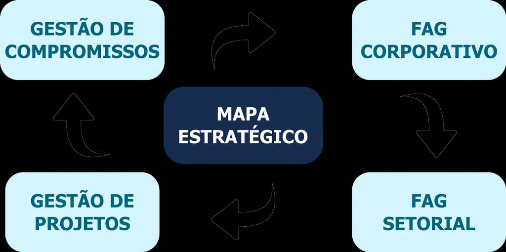 Entretanto, com o advento da Lei N 13.303/2016, houve a necessidade de adotar regras de governança mais efetivas, de forma a regulamentar, disciplinar e viabilizar as ações de governança corporativa.