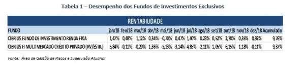 de saldamento aprovada pela Previc e, ainda, em consonância com as Políticas de Investimentos dos planos Conab, Conab Saldado e ConabPrev.