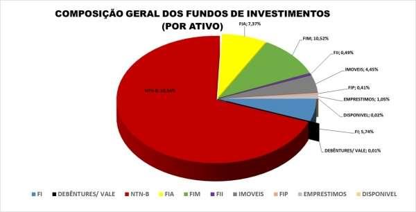 Asset Management Brasil, uma das maiores administradoras de recursos de terceiros da América Latina, com base em uma política de investimentos solidificada na regra do investidor prudente, conforme a