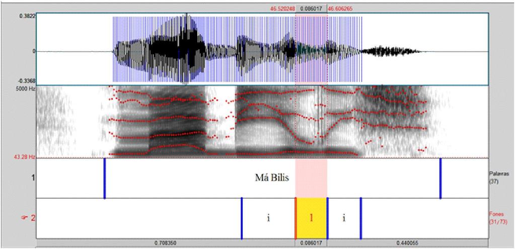 A segmentação e anotação foram realizadas tendo por base o sinal acústico, o espectrograma (estrutura formântica e transições formânticas, principalmente de F2) e a percepção auditiva da autora,