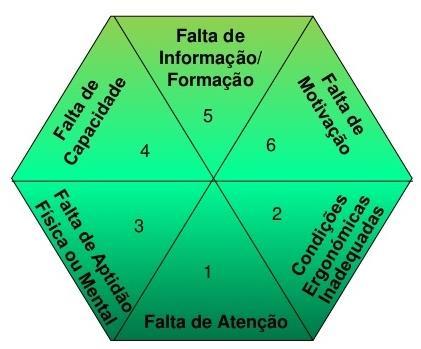 FATORES QUE IMPACTAM NA FALHA / ERRO HUMANO FATORES