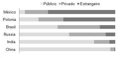 SELECIONADOS 2009 - em % do ativo total