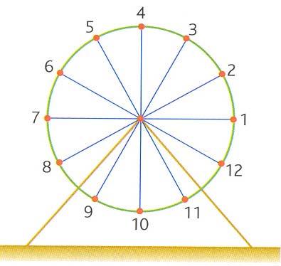 5. Na figura ao lado está representada uma circunferência de centro O e raio 1. Os pontos e B são etremos de um diâmetro da circunferência.