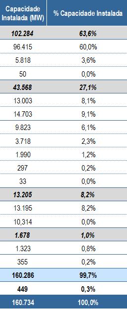 1,2% Outros 0,3%