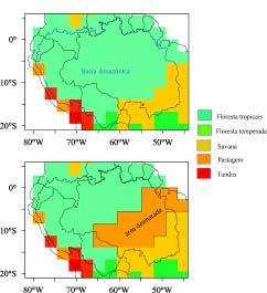 2. Efeitos biogeoquímicos das mudanças de uso do solo Efeitos biogeoquímicos da recuperação da floresta tropical no clima (Marcos Paulo S.