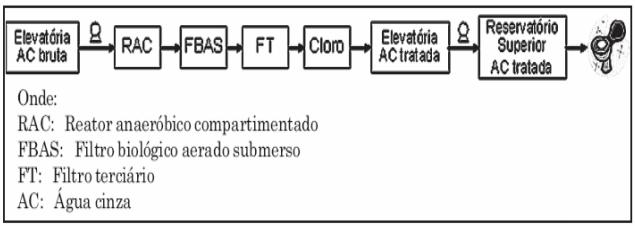 econômico. A edificação possui 64 unidades em 16 pavimentos tipo, cada apartamento com 3 quartos, sendo uma suíte, 3 banheiros e varanda, totalizando, em média, 85 m².