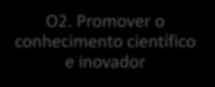 estudos/trabalhos de I+D 6 demostrativos em Canárias 2