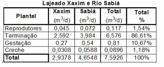 Desta forma, com base da utilização dos resultados da Figura 2a, 2b e 2c, e por meio dos dados da Tabela 1, pode-se calcular as quantidades de resíduos, pelo produto entre a quantidade de material