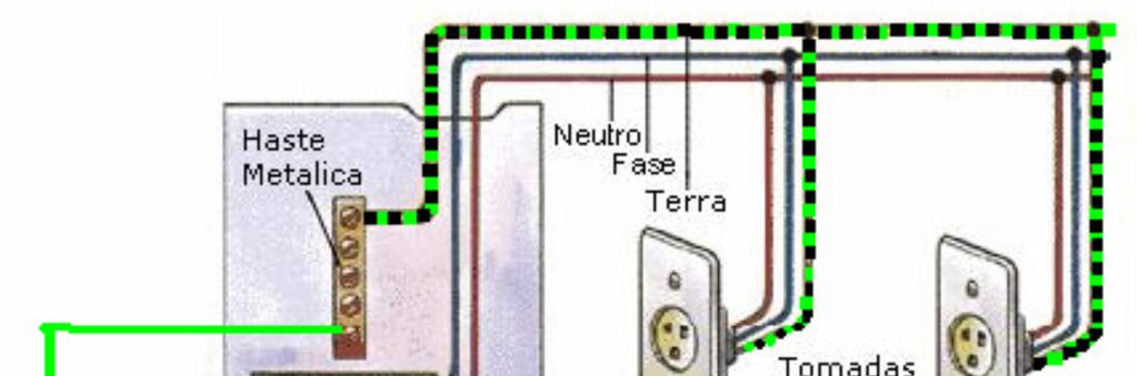 ESQUEMA DE TOMADAS