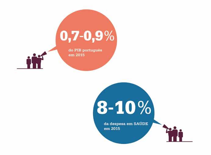 Diabetes: Factos e Números O Ano de 2015 Relatório Anual do Observatório Nacional da Diabetes para 642 milhões (Figura 49).