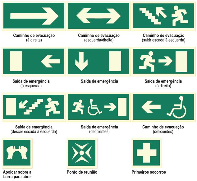 Sinalização de segurança Identificação de caminhos