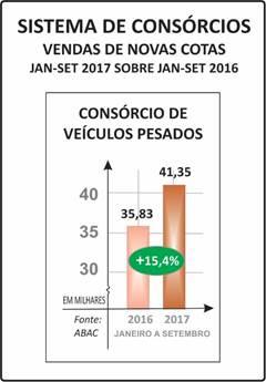 OUTROS INDICADORES COMO PARTICIPANTES, CONTEMPLAÇÕES E CRÉDITOS CONCEDIDOS MOSTRARAM-SE ESTÁVEIS.