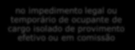 em virtude de lei, assim deva ser provido; III (revogado) IV - em substituição no impedimento legal ou temporário de ocupante de cargo isolado de provimento efetivo ou em comissão.