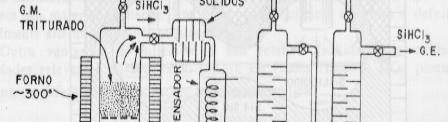 SiC(s) + 2CO(g) SiO 2 + SiC(s) ()