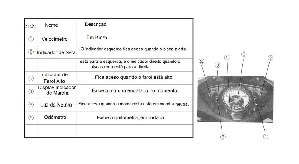 Ajuste do Interruptor da Luz de Freio A luz de freio de freio deve aceder ao se frear a roda direita.