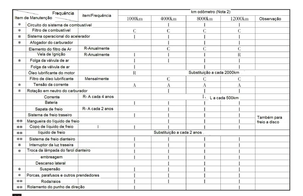 27 5. Revisões, Ajustes e Manutenção...12 5.1. Verificação do Óleo do Motor...13 5.2. Troca de Óleo...13 5.3. Limpeza do Reservatório de Óleo...14 5.4. Verificação da Vela de Ignição...14 5.5. Verificação, Limpeza do Filtro de.