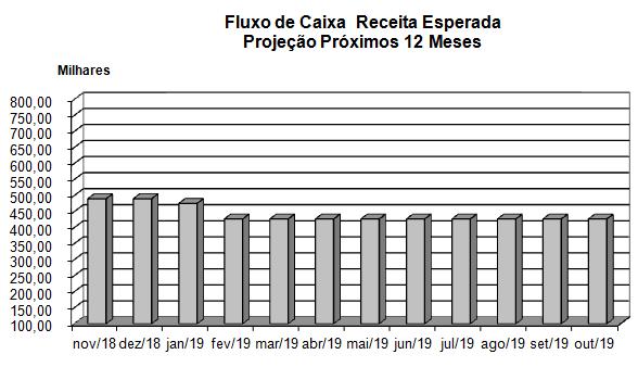 876,48m² localizado no Centro de Distribuição Anhanguera, CDA. Em relação ao gráfico acima estamos considerando a devolução do CDRJ conforme citado acima.
