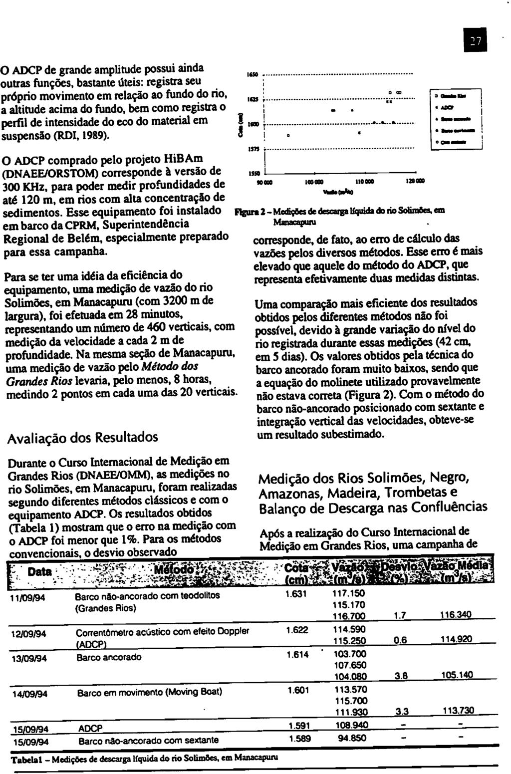 o ADCP de grande amplitude possui ainda outras funções, bastante úteis: registra seu. próprio movimento em relação ao fundo?