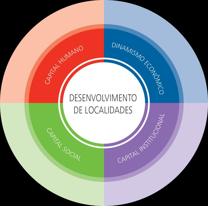 Eixos de atuação: Soluções Sociais PROGRAMAS E PROJETOS Capital Humano Contribui para a formação de cidadãos, estimulados por novas oportunidades e perspectivas.