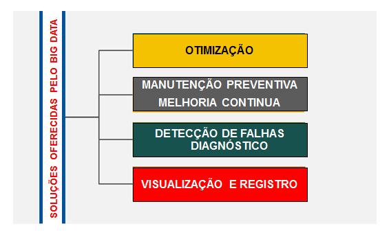 da movimentação de usuários e da ocupação resultante nos diversos ambientes em conjunto com itens como iluminação externa e interna, temperatura e outros pertinentes, o risco de desconforto (de um