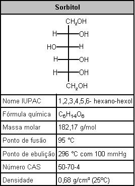 CAPÍTULO 3 FUNDAMENTOS TEÓRICOS 22 produtos para diabéticos. Base não cariogênica em xaropes. Na indústria de cosméticos, pode ser utilizado como umectante e emoliente.