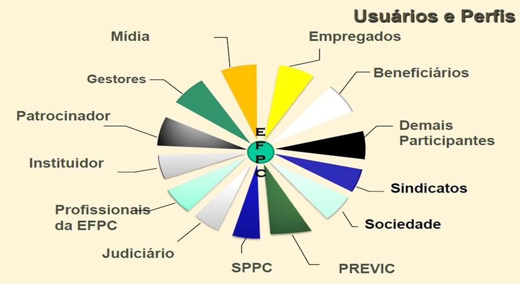 3. Falta de informação financeira e previdenciária Quem