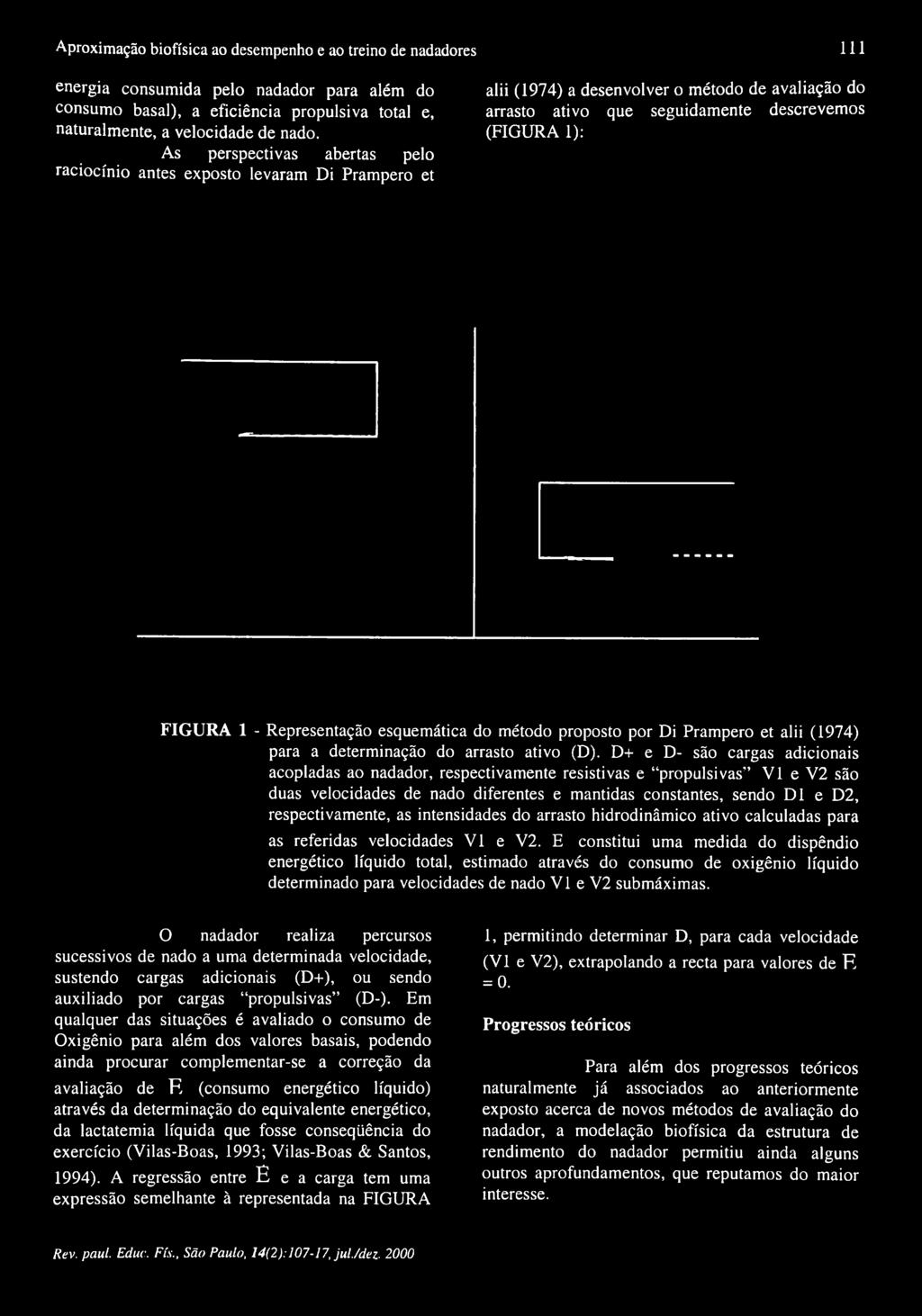 Representação esquemática do método proposto por Di Prampero et alii (1974) para a determinação do arrasto ativo (D).