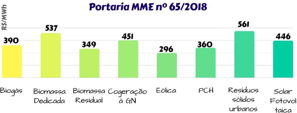 Mercado de GD Oportunidades Diversidade de Modelos de Negócios e Regulação no Brasil (Ex.