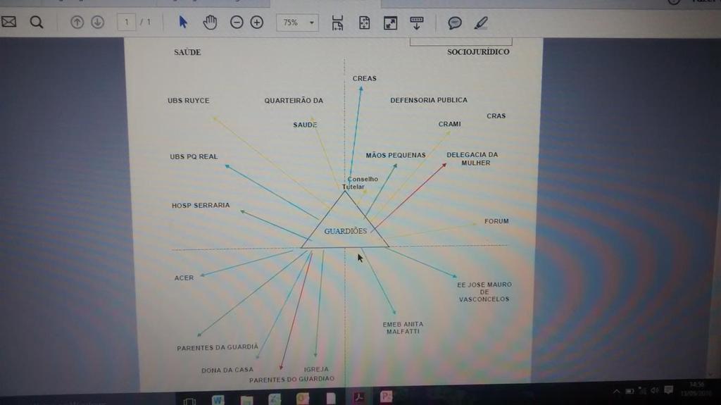 Diagnóstico situacional Plano ação