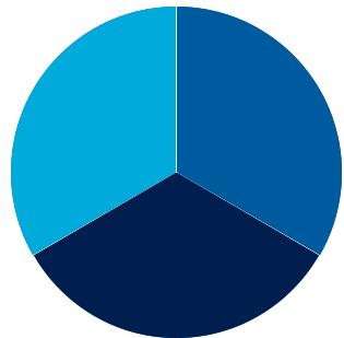 Am. do Norte e UE Soluções para todo o ciclo do