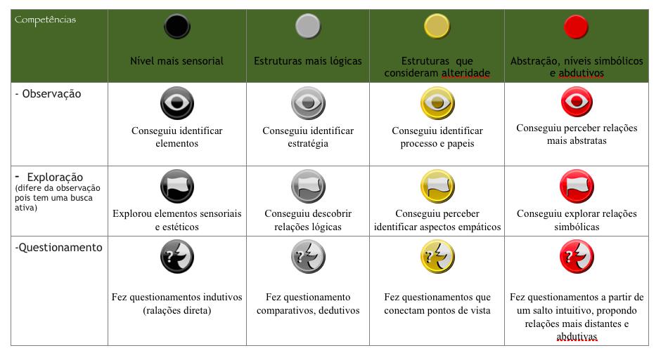 Curso de Gamificação Pistas em realidade aumantada Narrativa (ambiente de