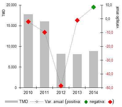 comparado com a situação do ano anterior.