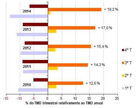 TMD e variação anual (2013 / 2014) Fonte: Estradas de Portugal, SA IC4 - Odeceixe Aljezur ER270 - SB