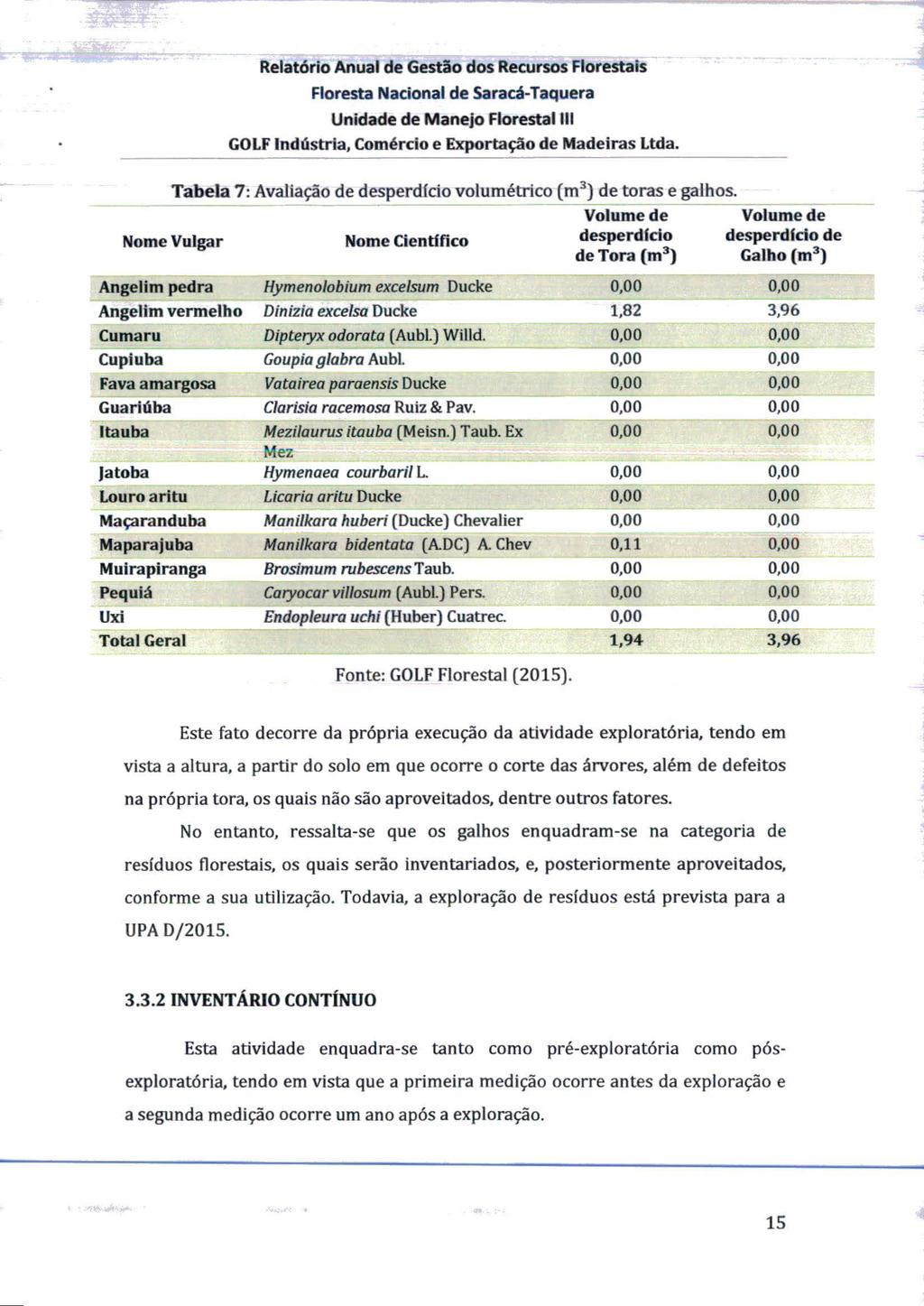 Relatório Anual de Gestão dos Recursos Florestais Tabela 7: Avaliação de desperdício volumétrico (m 3) de toras e galhos.