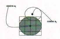 16 Um Modelo Orientado a Objetos para o Cálculo da Estimativa da Área Acessível a Solvente Alguns dados são importantes para detalhes da implementação do método, que podem ser calculados com os dados