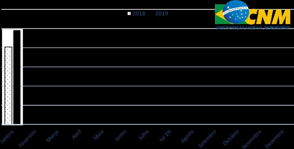 do Rio Grande do Sul. A título de exemplo de como funciona os coeficientes e seus valores, um Município 0,6 do estado do MS receberá o valor bruto (sem os descontos) de R$ 370.