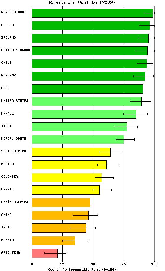 ao encontrado à média da AL, é ainda inferior à média dos países membros da OCDE Fonte: Apresentação de Luiz Alberto dos Santos